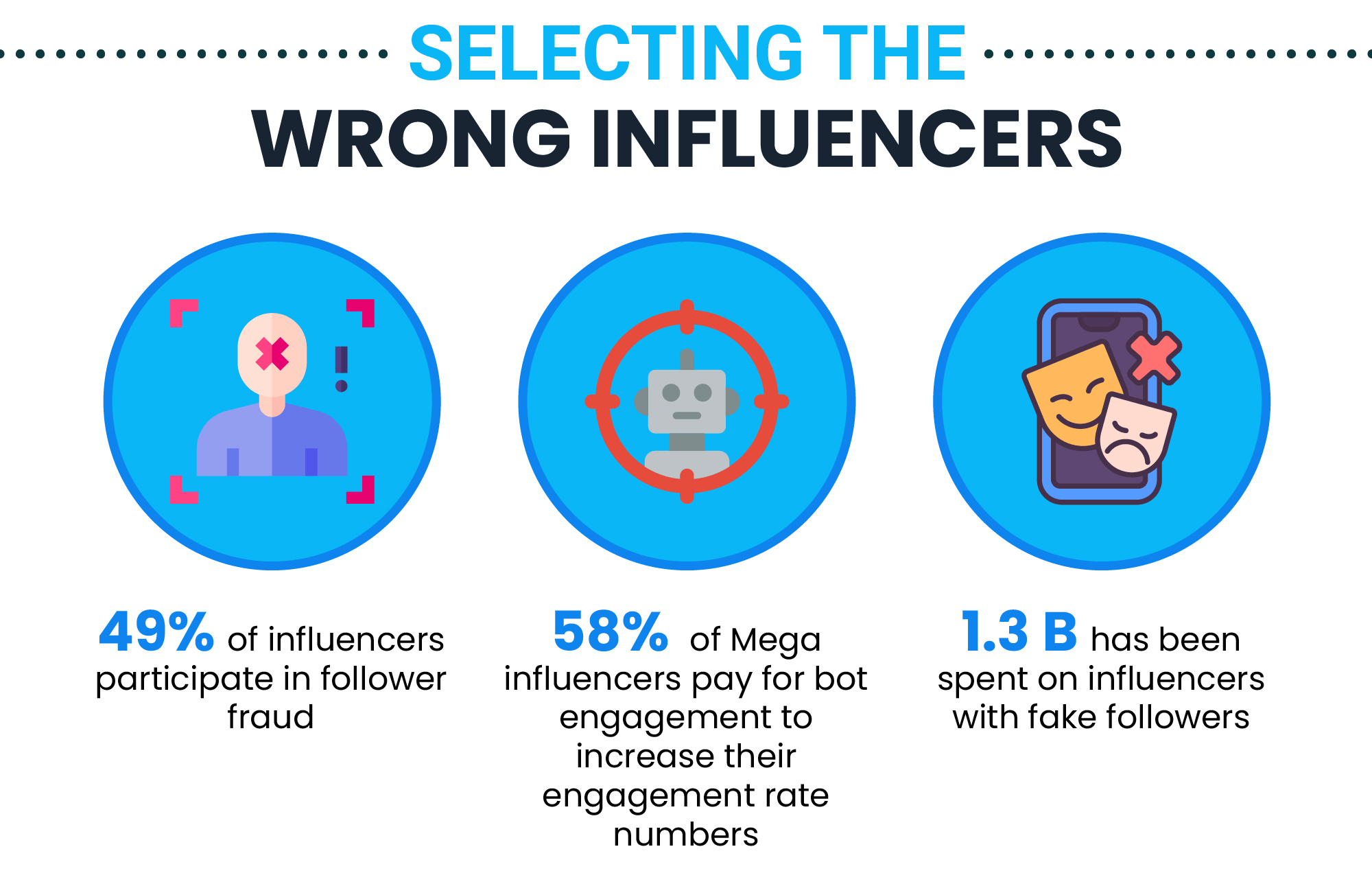 Influencer Marketing Mistakes To Avoid Influencernexus Influencer Marketing Mistakes To Avoid Influencernexus